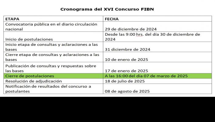 Cronograma concurso