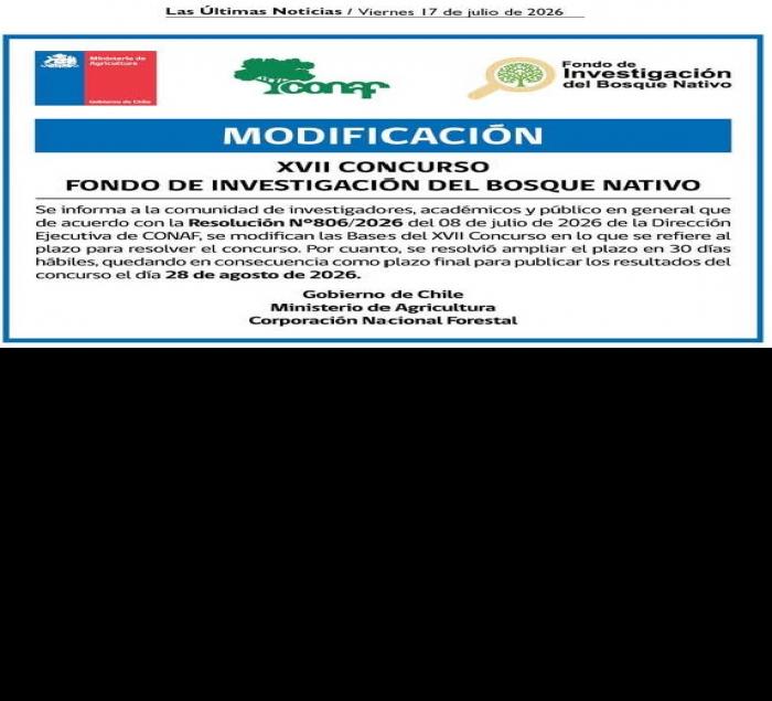 Modificación plazo
