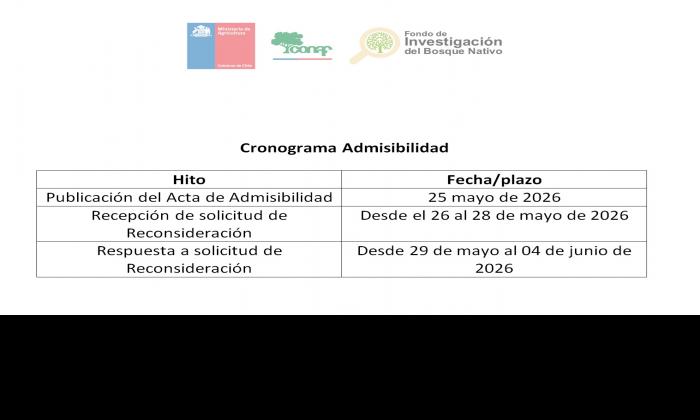 Cronograma Admis
